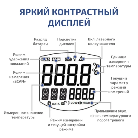 Пирометр МЕГЕОН 16620 купить по низкой цене | МАКСПРОФИТ